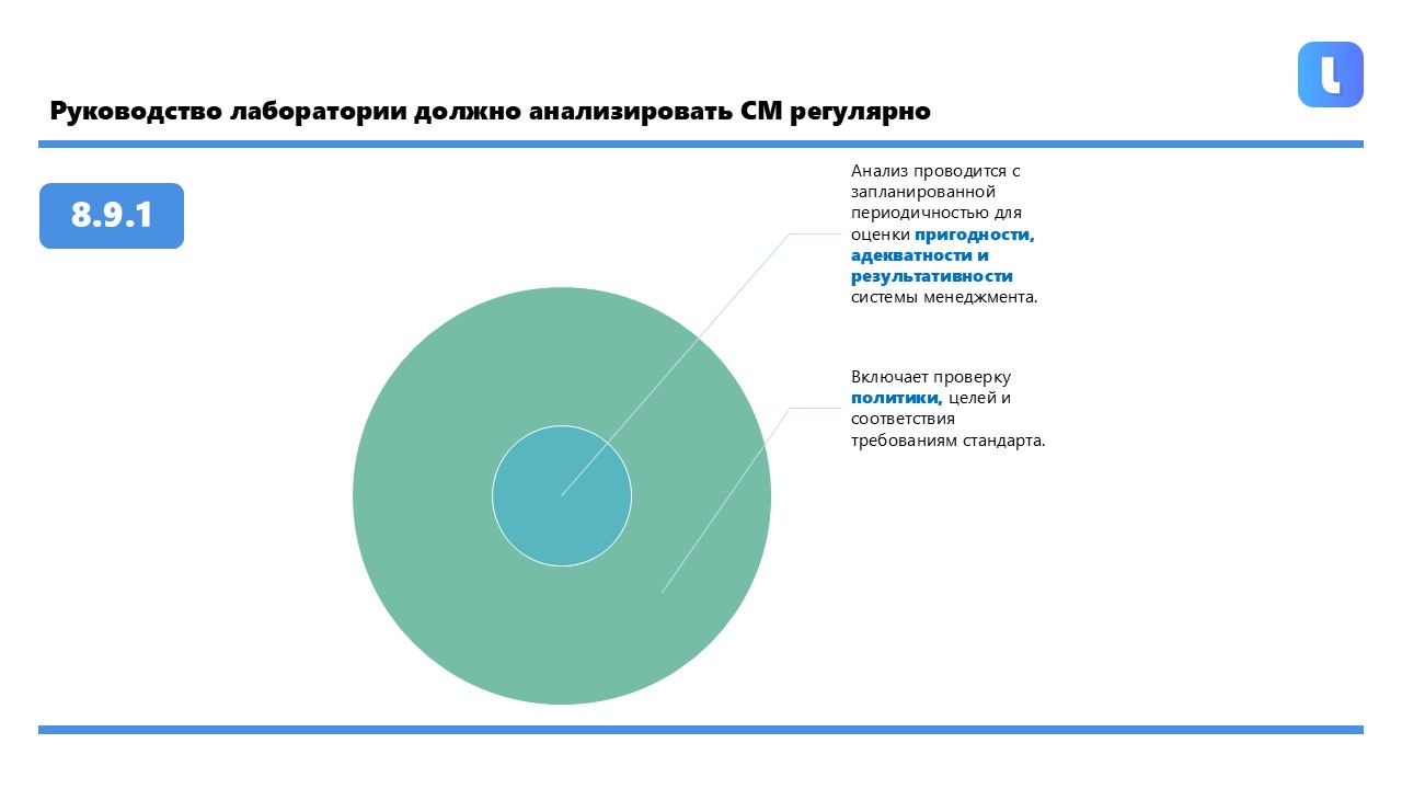 Руководство лаборатории анализирует систему менеджмента с запланированной периодичностью для обеспечения пригодности