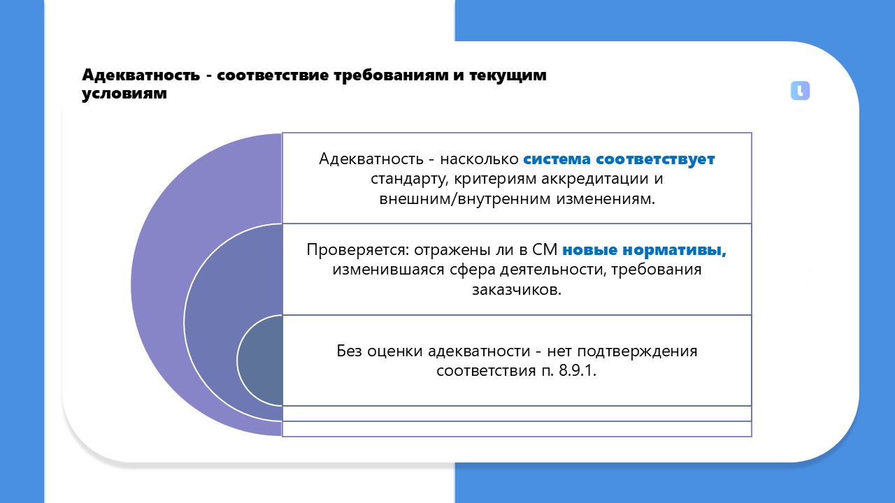 Адекватность системы менеджмента оценивается через соответствие установленным нормативным требованиям