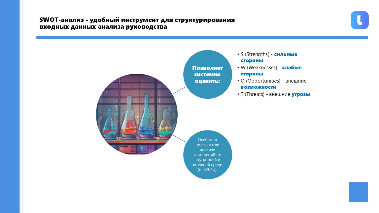 Входные данные анализа включают пятнадцать элементов