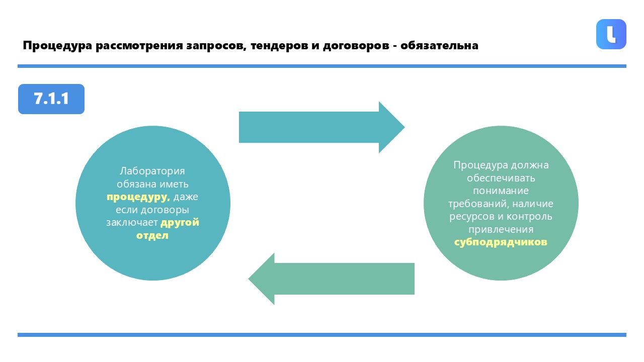 Процедура рассмотрения запросов обеспечивает три условия