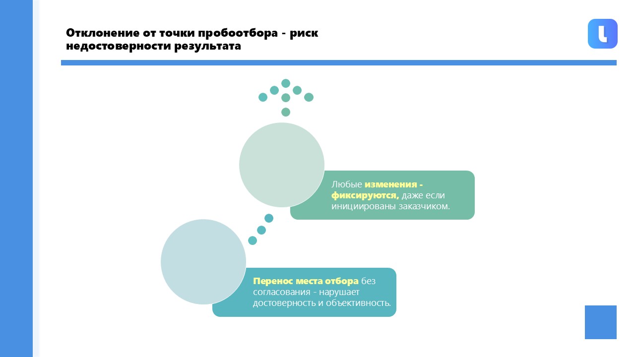 Любые отклонения от договора должны быть зарегистрированы