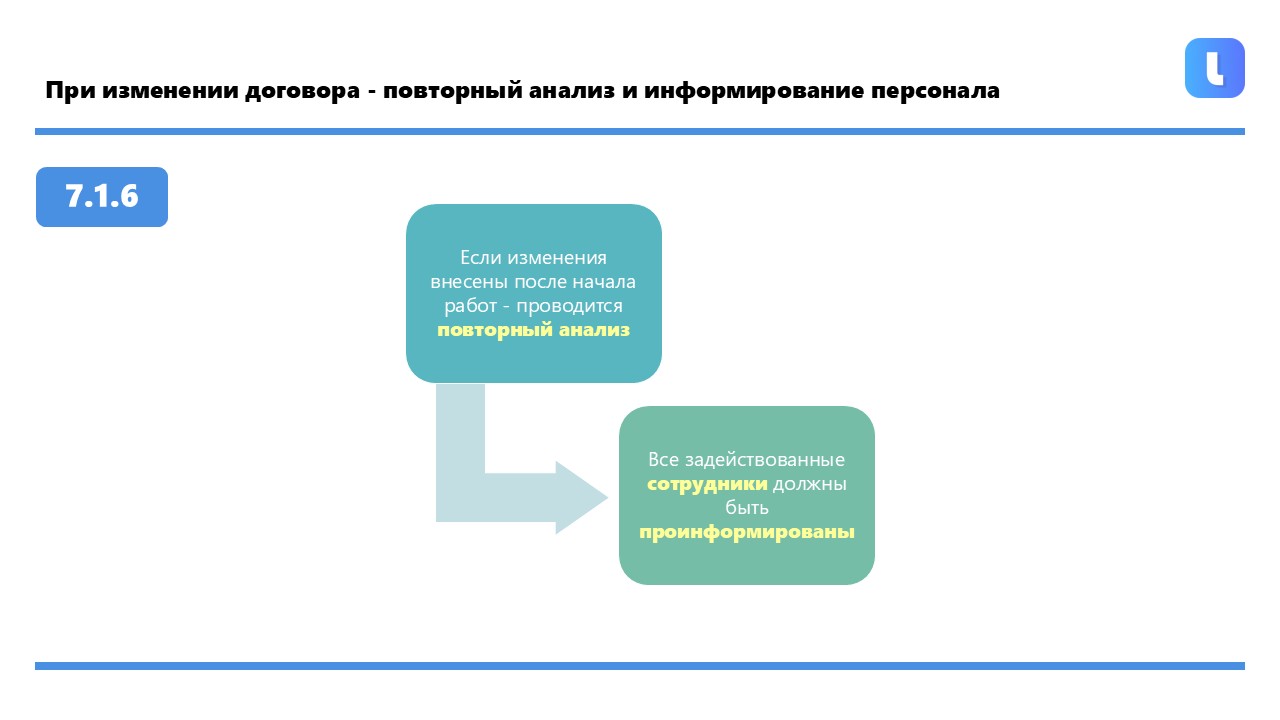 Повторный анализ договора