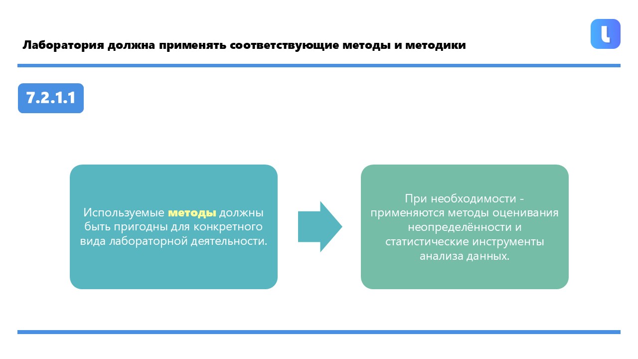 Метод и методика как синонимы