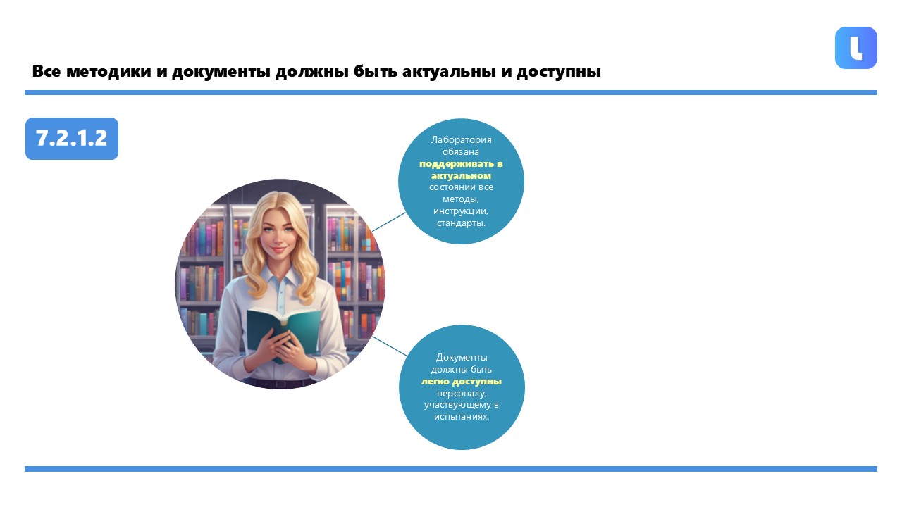 Все методы, методики и сопутствующие документы должны поддерживаться в актуальном состоянии