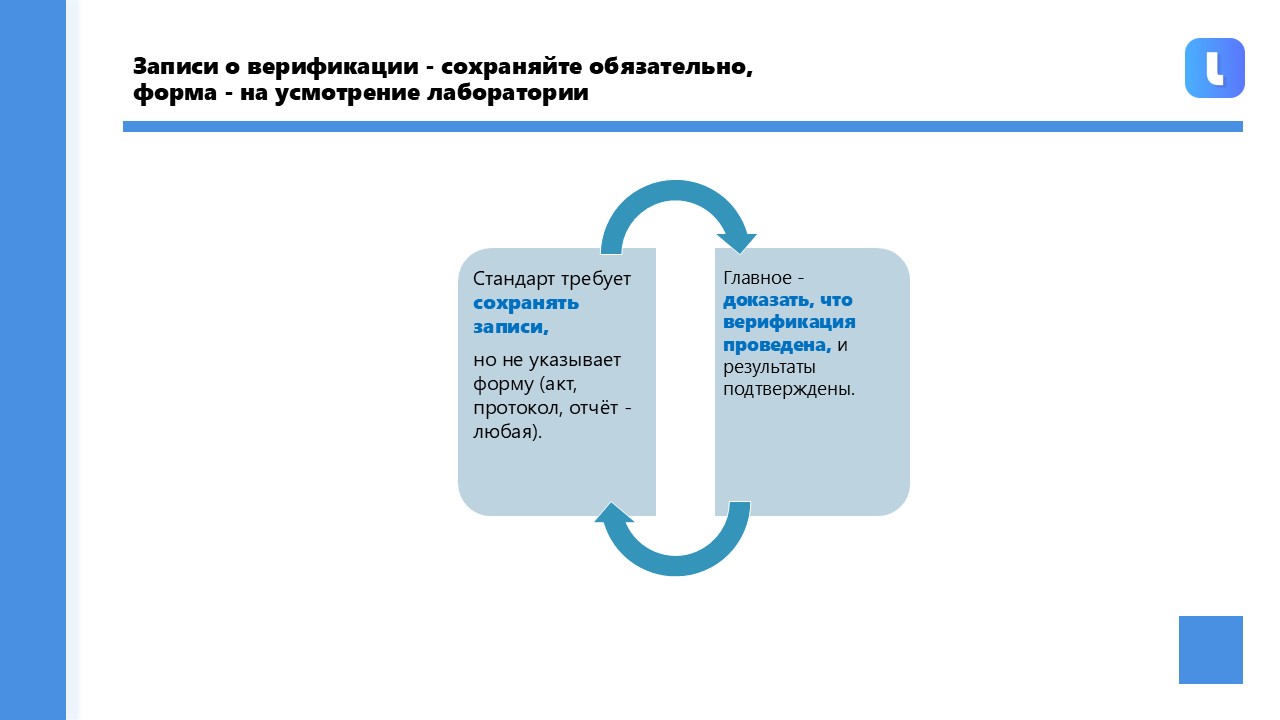 Записи о верификации должны сохраняться