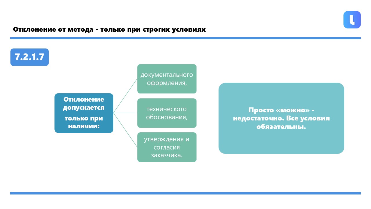 Отклонение от методики допускается только при одновременном выполнении четырёх условий