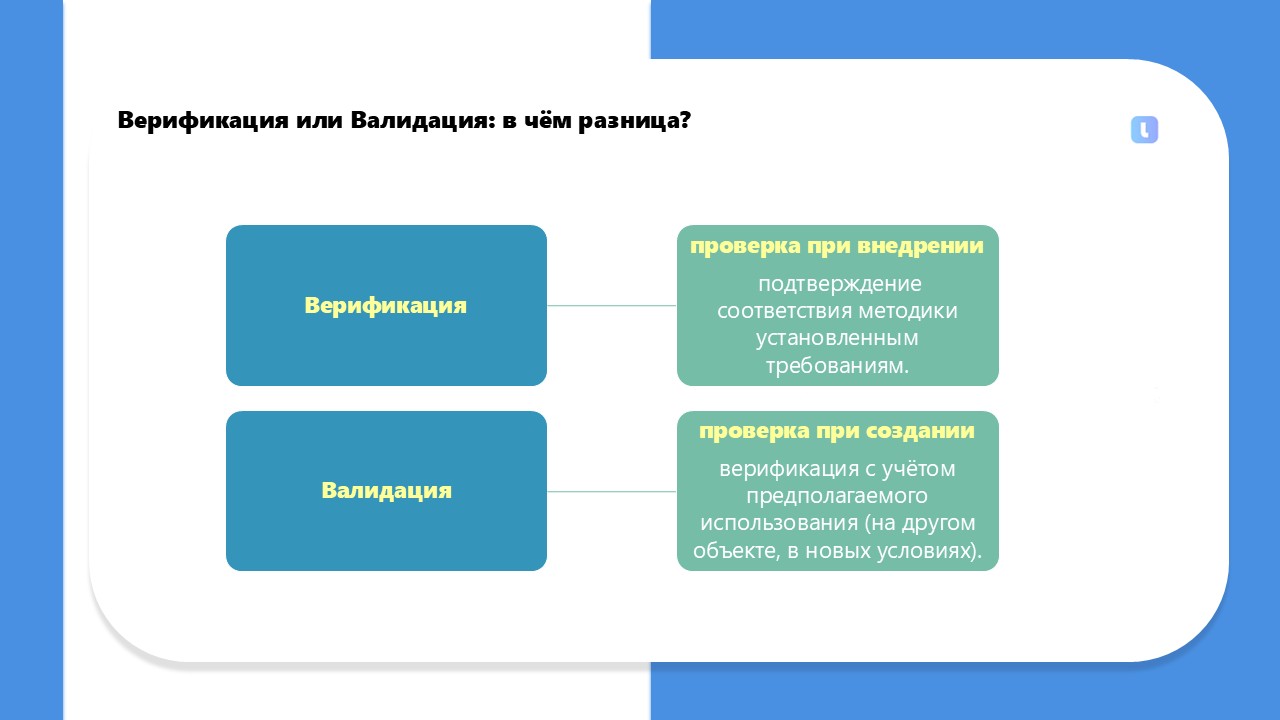 Практическое руководство по валидации методов включает
