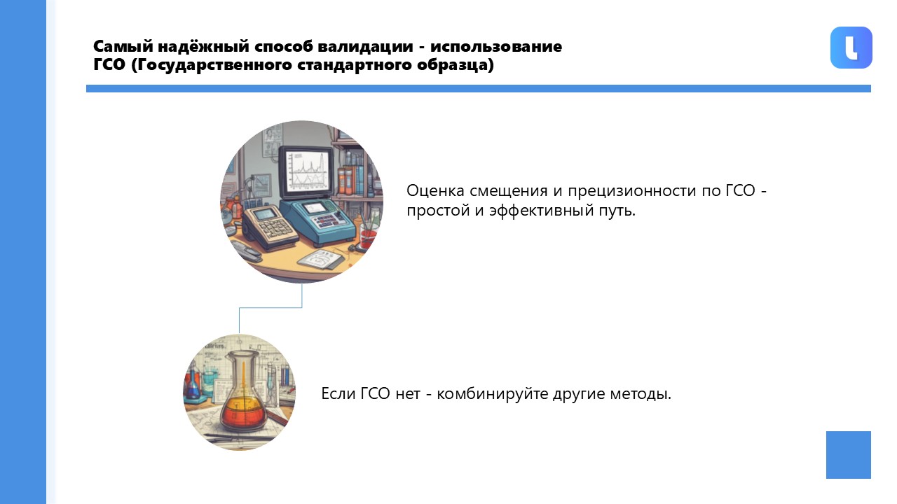 Оценка смещения и прецизионности при помощи ГСО является наиболее простым и действенным способом валидации