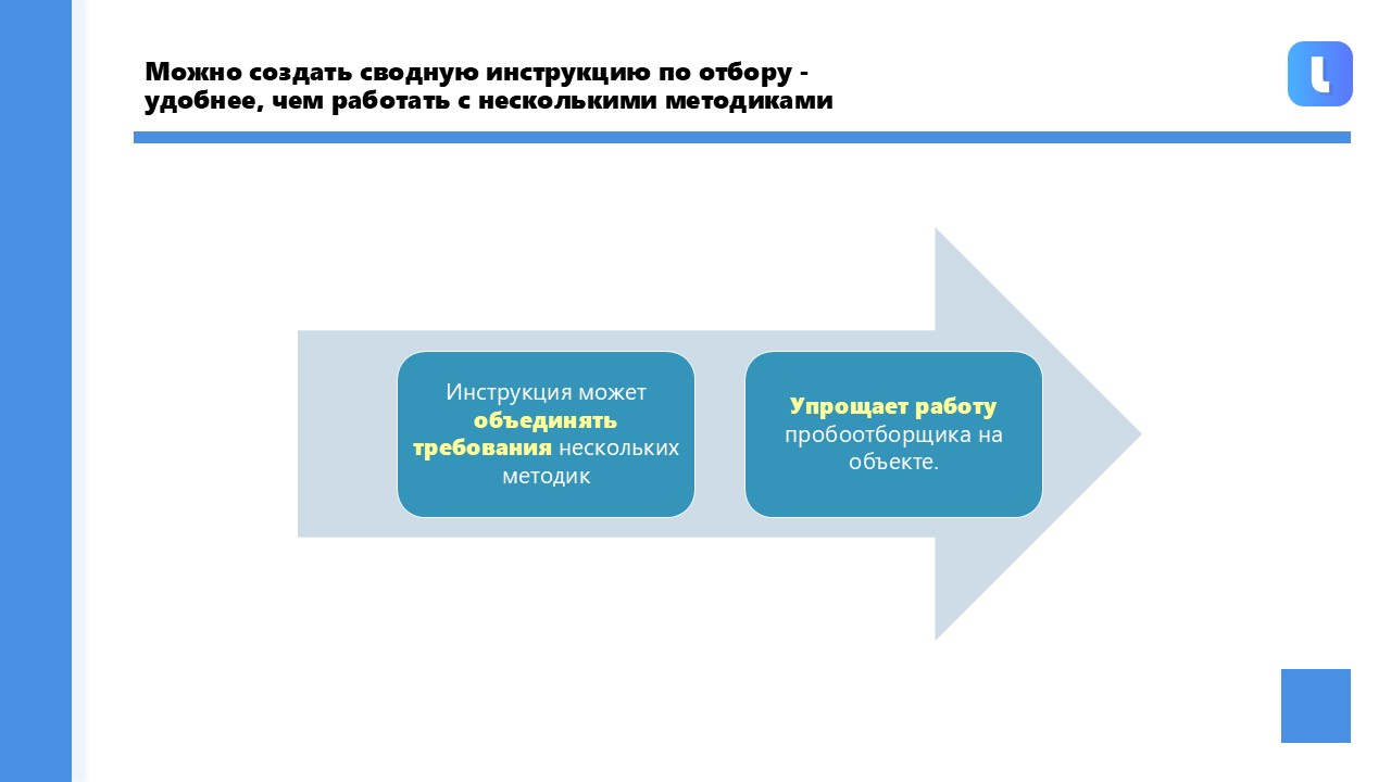 Методы отбора описывают выбор образцов, точку отбора, план отбора, подготовку и обработку образца