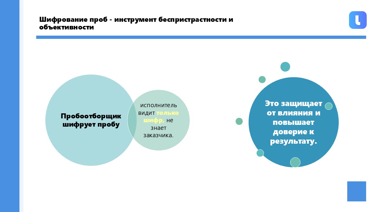 Система идентификации объектов реализуется через шифр пробы
