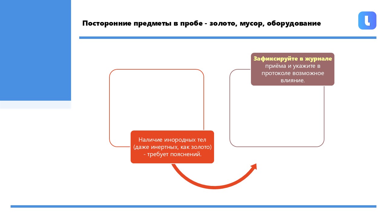 Микробиологические испытания