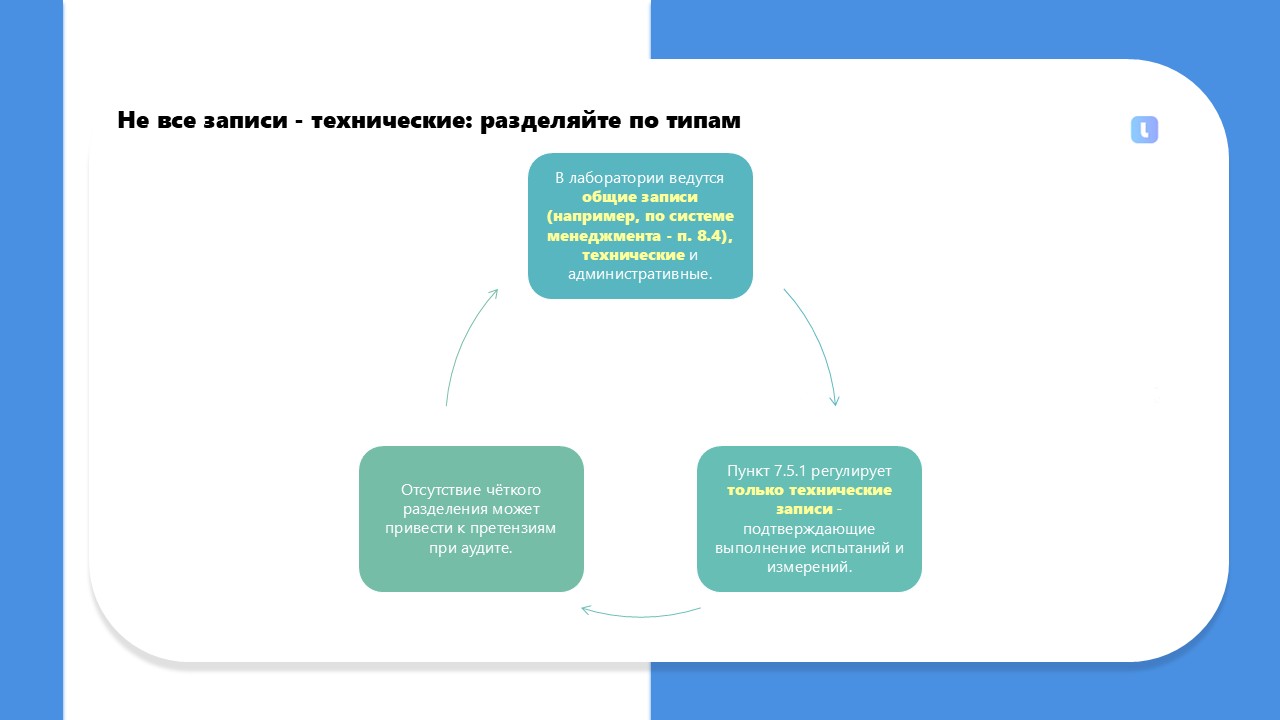 Форма ведения записей