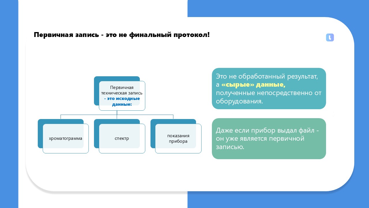 Хроматограмма является первичной технической записью