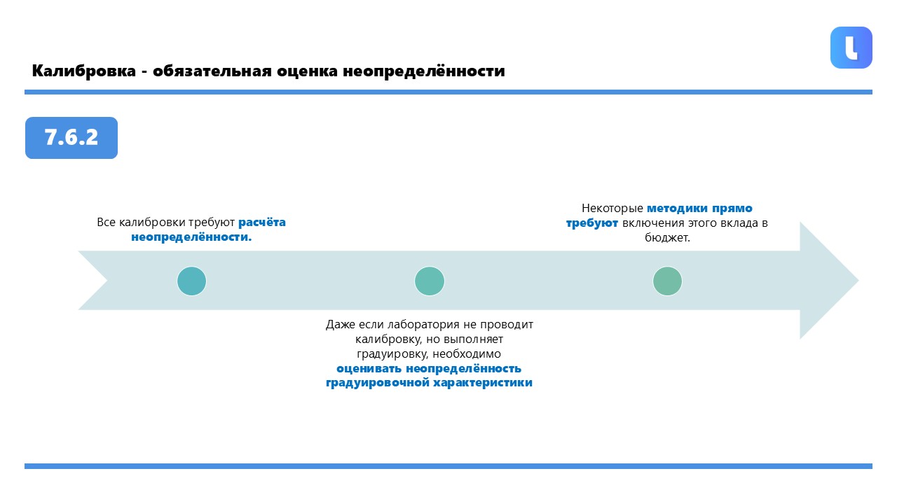 Неопределённость градуировочной характеристики