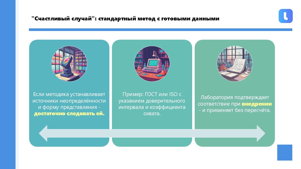 Метод устанавливает пределы источников неопределённости