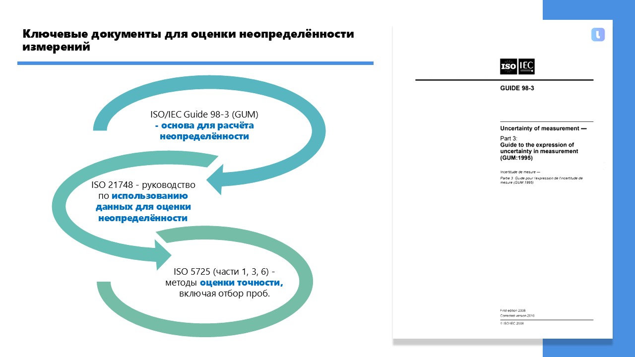 Неопределённость отбора проб может составлять до 70 % общей неопределённости измерения