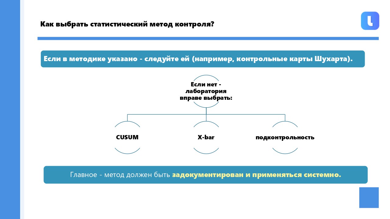 Контрольные карты Шухарта применяются для мониторинга стабильности процесса измерений
