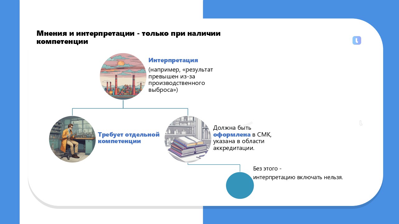 Мнения и интерпретации