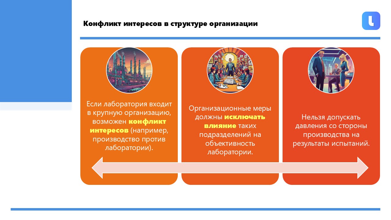 Независимость лаборатории