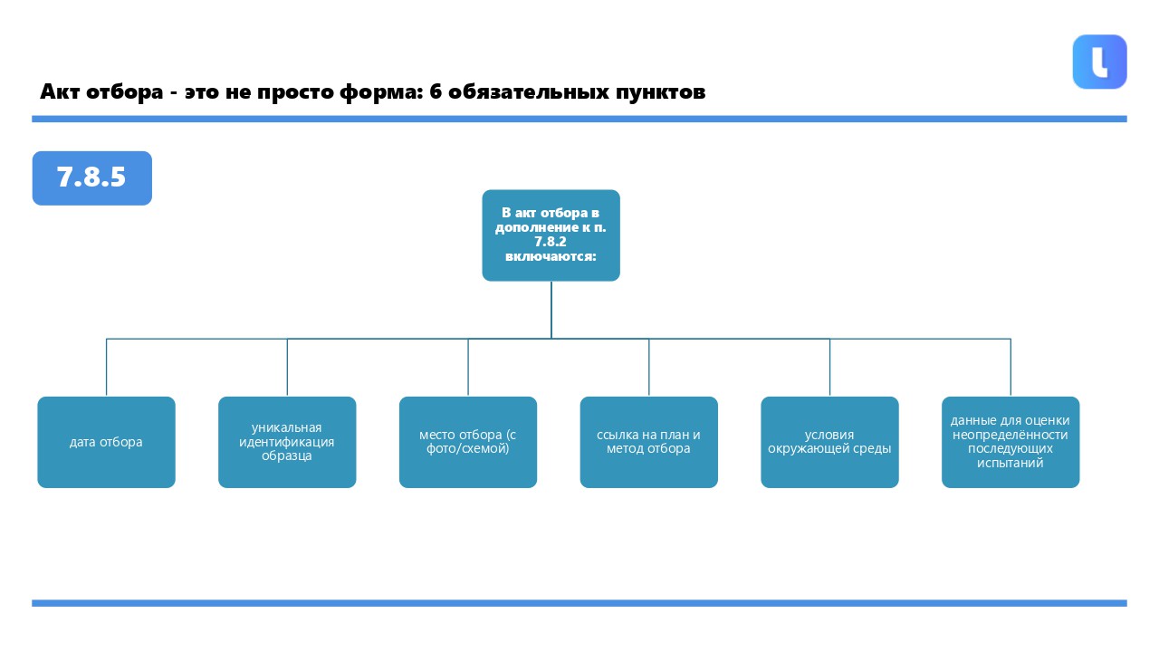 Отчёт по отбору образцов включает шестнадцать элементов