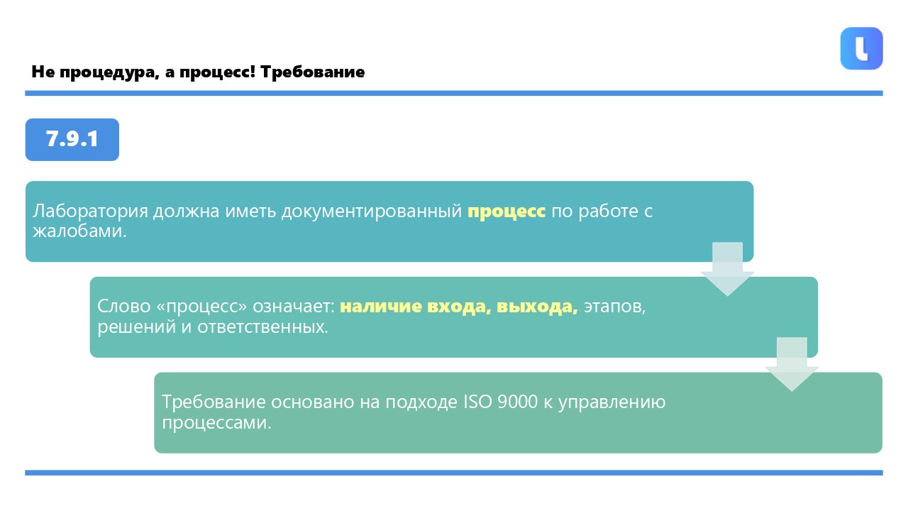 Процесс рассмотрения жалоб должен иметь вход и выход в соответствии с ISO 9000