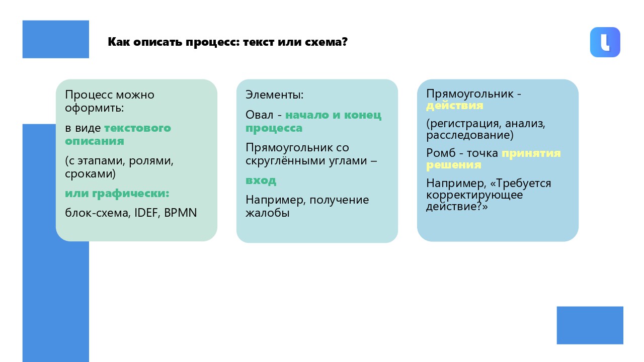 В документе системы менеджмента качества должны быть ответы на все вопросы