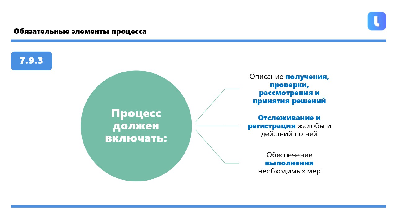 Отслеживание и регистрация жалоб включают фиксацию даты поступления