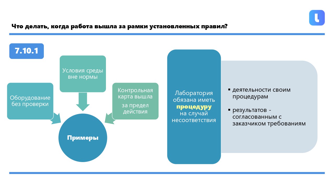 Раздел 7.10 ГОСТ ISO/IEC 17025-2019 устанавливает требования к управлению несоответствующей работой