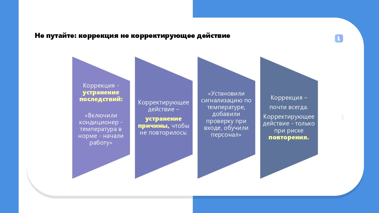 Корректирующие действия выполняются, когда оценка показывает возможность повторения несоответствующей работы