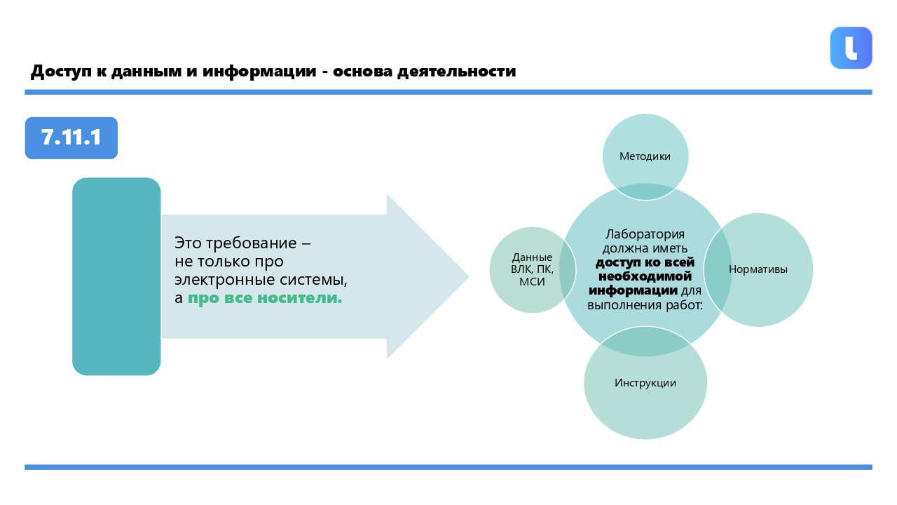 Лаборатория должна иметь доступ ко всем данным и информации
