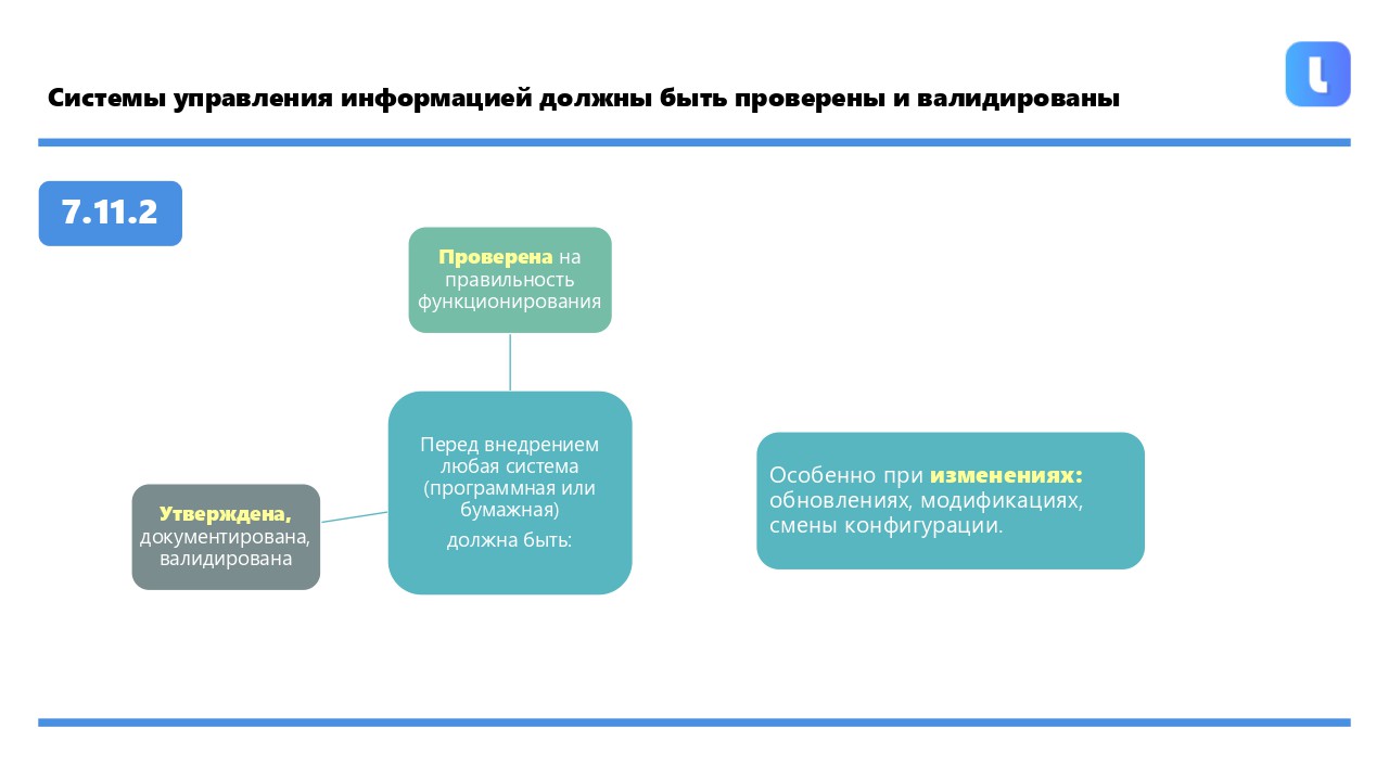Правильность функционирования систем управления информацией