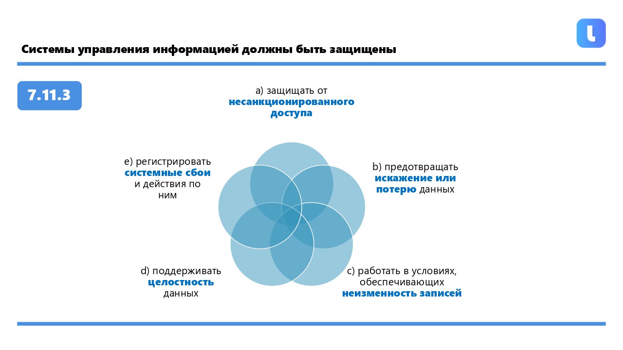 Системы управления информацией должны быть защищены от несанкционированного доступа