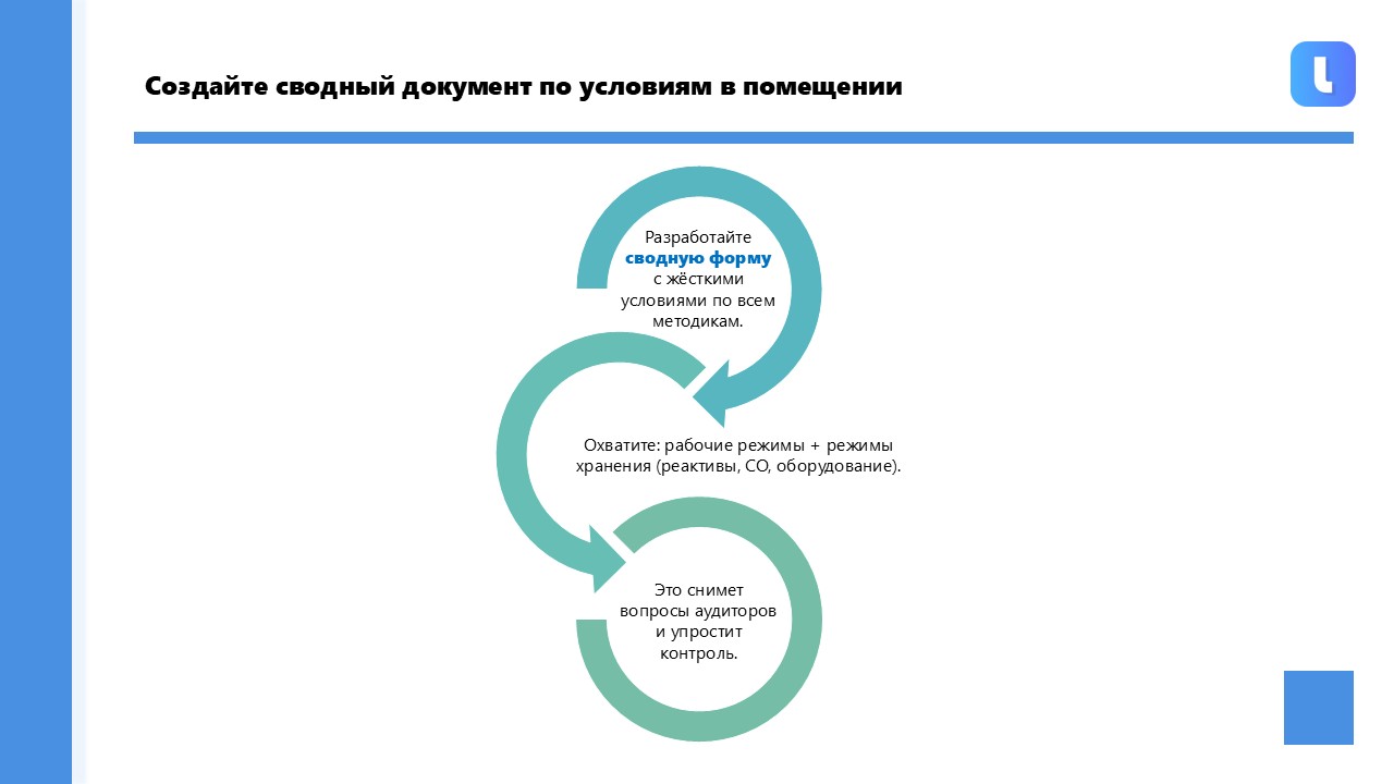 Проблема требований только в методиках
