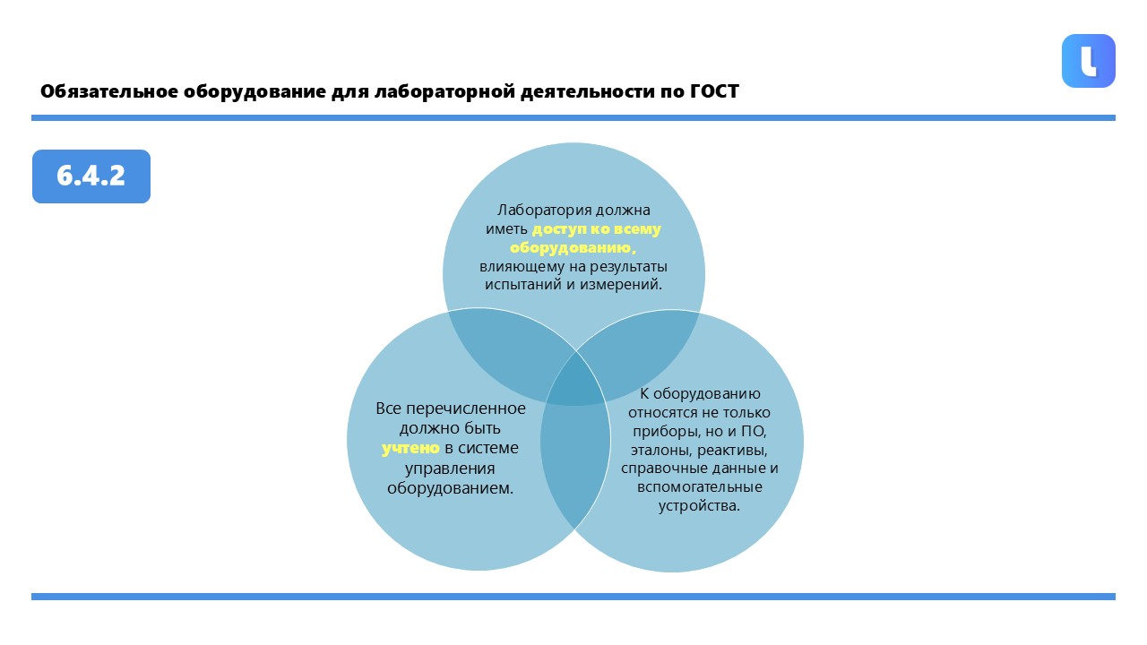 Лаборатория имеет доступ ко всему оборудованию